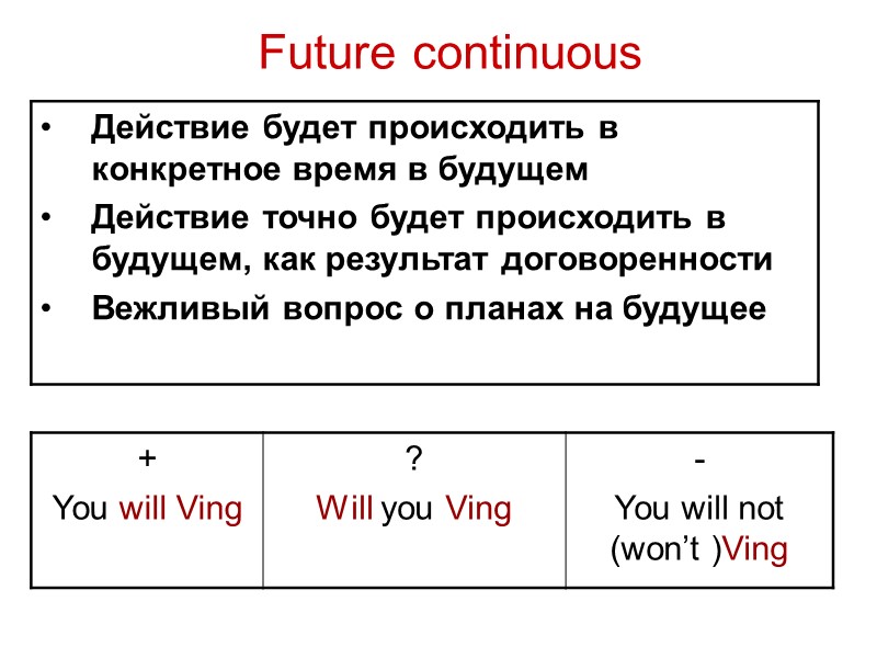 Future continuous